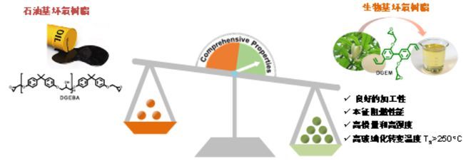 大連理工大學(xué)蹇錫高院士團(tuán)隊在高性能生物基高分子材料方面取得新進(jìn)展
