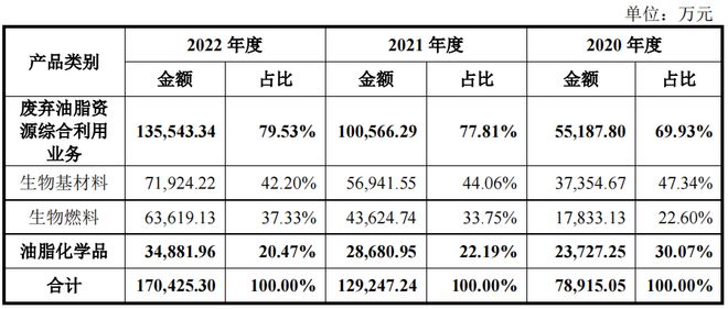 豐倍生物外銷占比高,諸多個人供應(yīng)商,區(qū)域集中毛利率高于同行