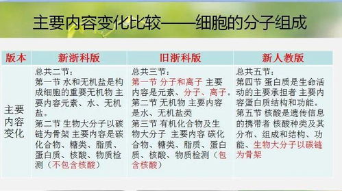 衢州市高一生物新教材教學(xué)研究暨紹興市卓明陽名師工作室強(qiáng)基計劃教學(xué)研討活動