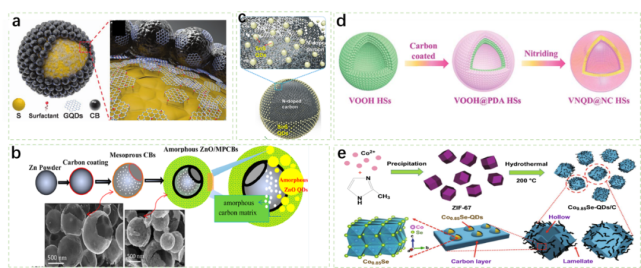 黑龍江大學王蕾付宏剛教授jmca綜述生物質衍生碳基材料在.