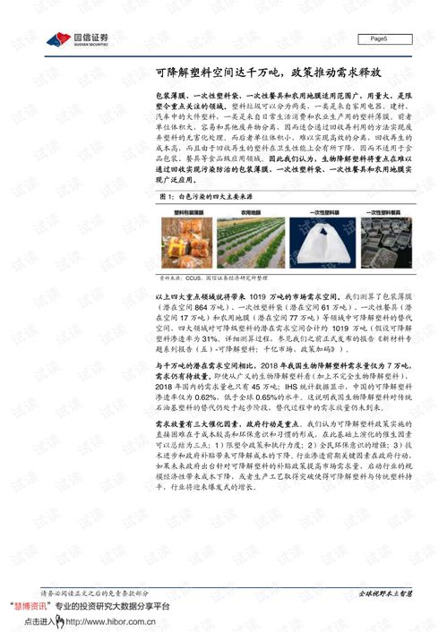 生物基材料銷售 政策驅(qū)動(dòng)下的生物可降解塑料應(yīng)用觀察